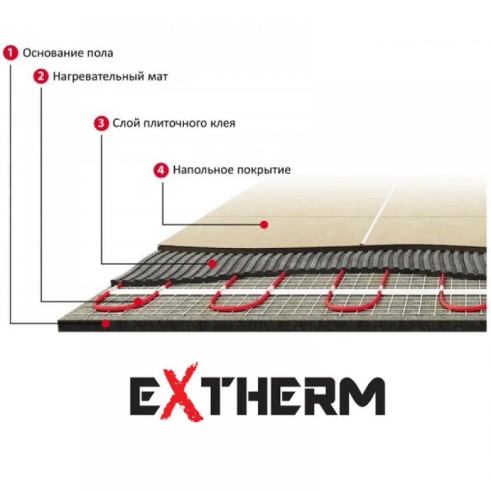 Нагревательный мат Extherm ET ECO 4.5 м² + Wi-Fi терморегулятор