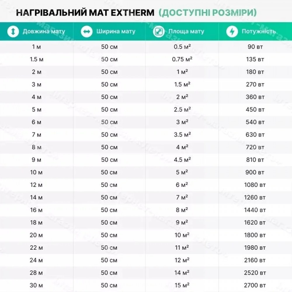 Нагревательный мат Extherm ET ECO 10 м² + механический терморегулятор RTC 70