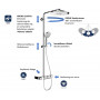 Душова система з термостатом GROHE Euphoria SmartControl System 310